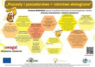 Plakat Pszczoy i pszczelarstwo = rolnictwo ekologiczne
