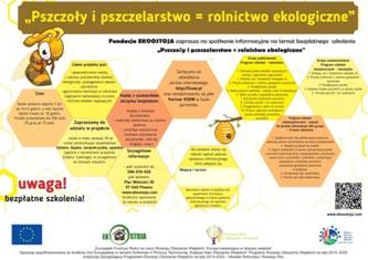 Plakat Pszczo�y i pszczelarstwo = rolnictwo ekologiczne